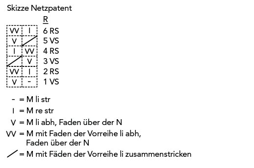 Netzpatentmuster Jacke Larawag