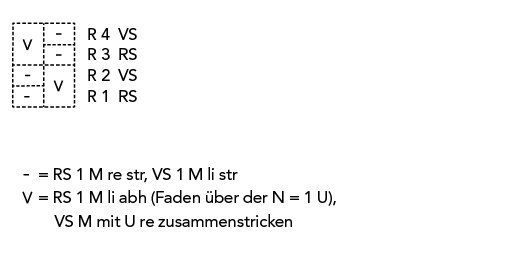 Muster Jacke Acamar